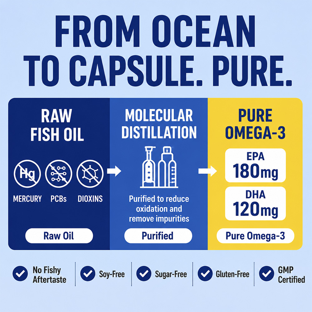 Minyak Ikan Omega 3 Laut Dalam - Hair Care Daily ulasan dan harga